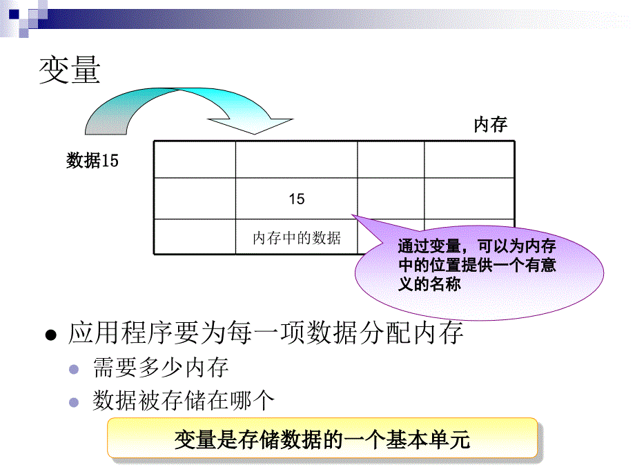 变量数据类型和运算符_第3页