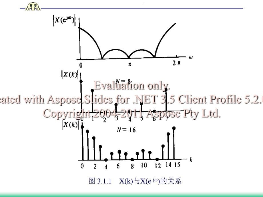 数字信号处理离散傅里叶变换(DFT)_第5页