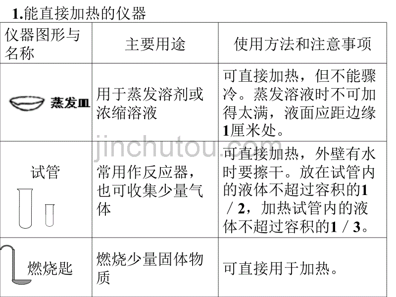 九年级化学实验基本操作_第2页