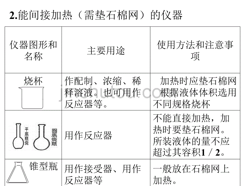 九年级化学实验基本操作_第3页