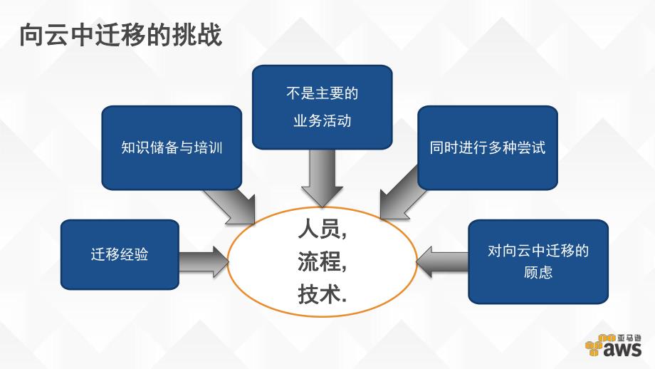 T7-S2-P1-陈亮_第4页