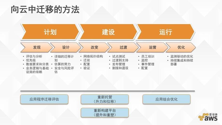 T7-S2-P1-陈亮_第5页