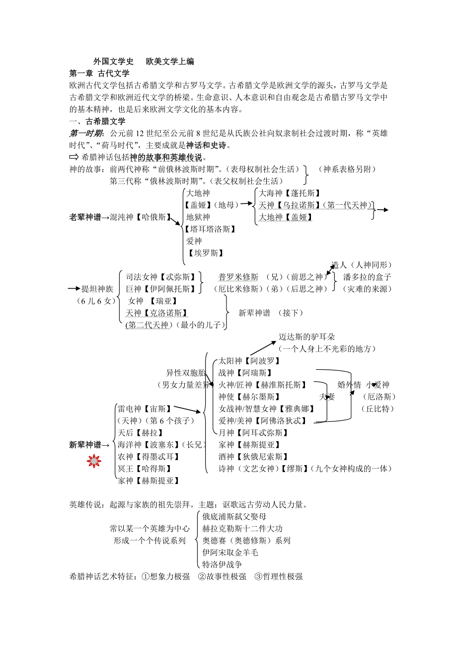 外国文学史(上)复习资料_第1页