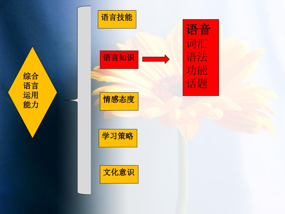 小学英语字母与语音教学_第2页