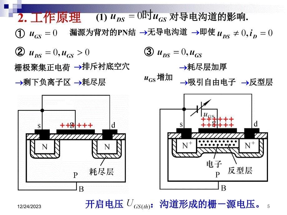 MOS器件物理基础_第5页