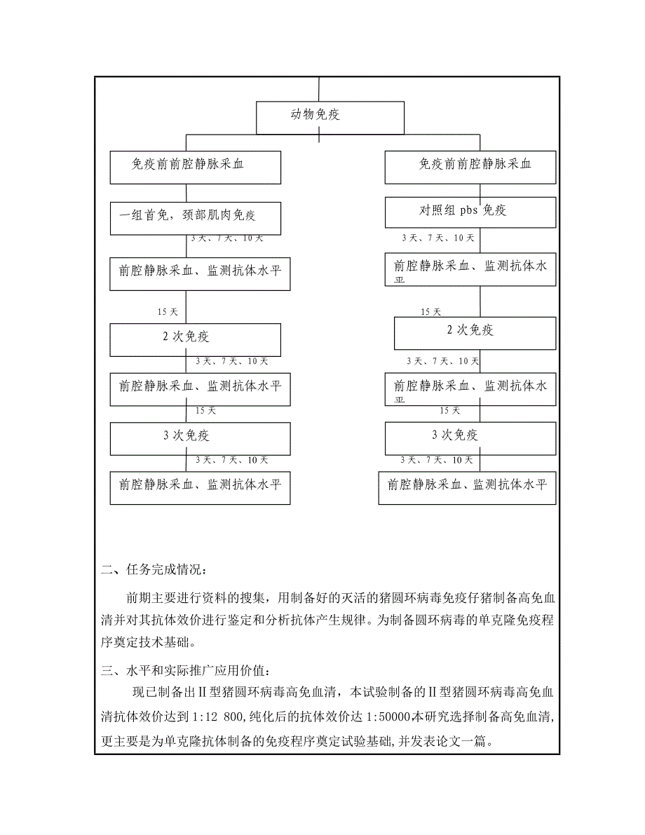 大学生科技创新结题报告书_第3页