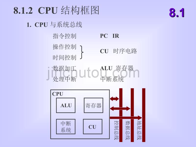 计算机组成CPU的结构和功能_第4页