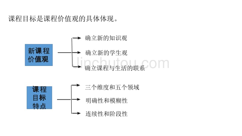 语文课程的价值转型与目标重建_第4页