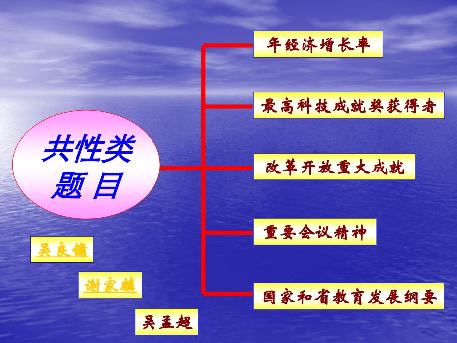 2012年教师招考辅导(冲刺班)_第4页