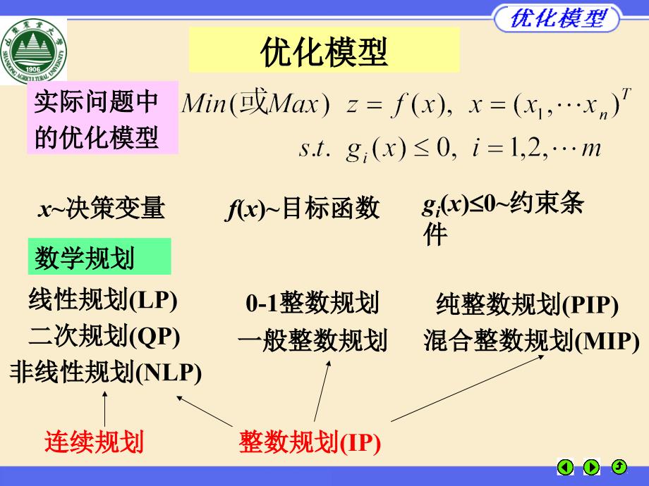 Lingo软件的最优化求解_第3页