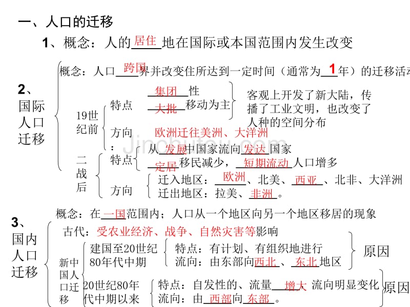 人口的空间变化_第3页