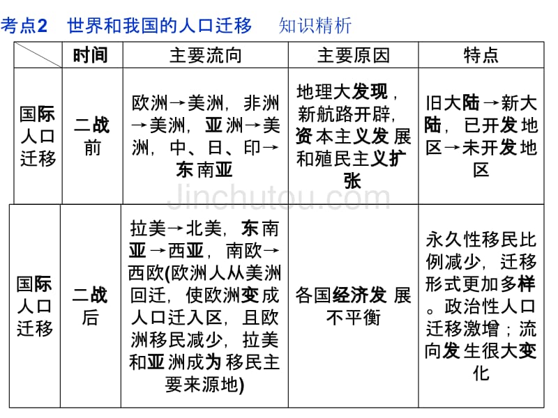 人口的空间变化_第4页