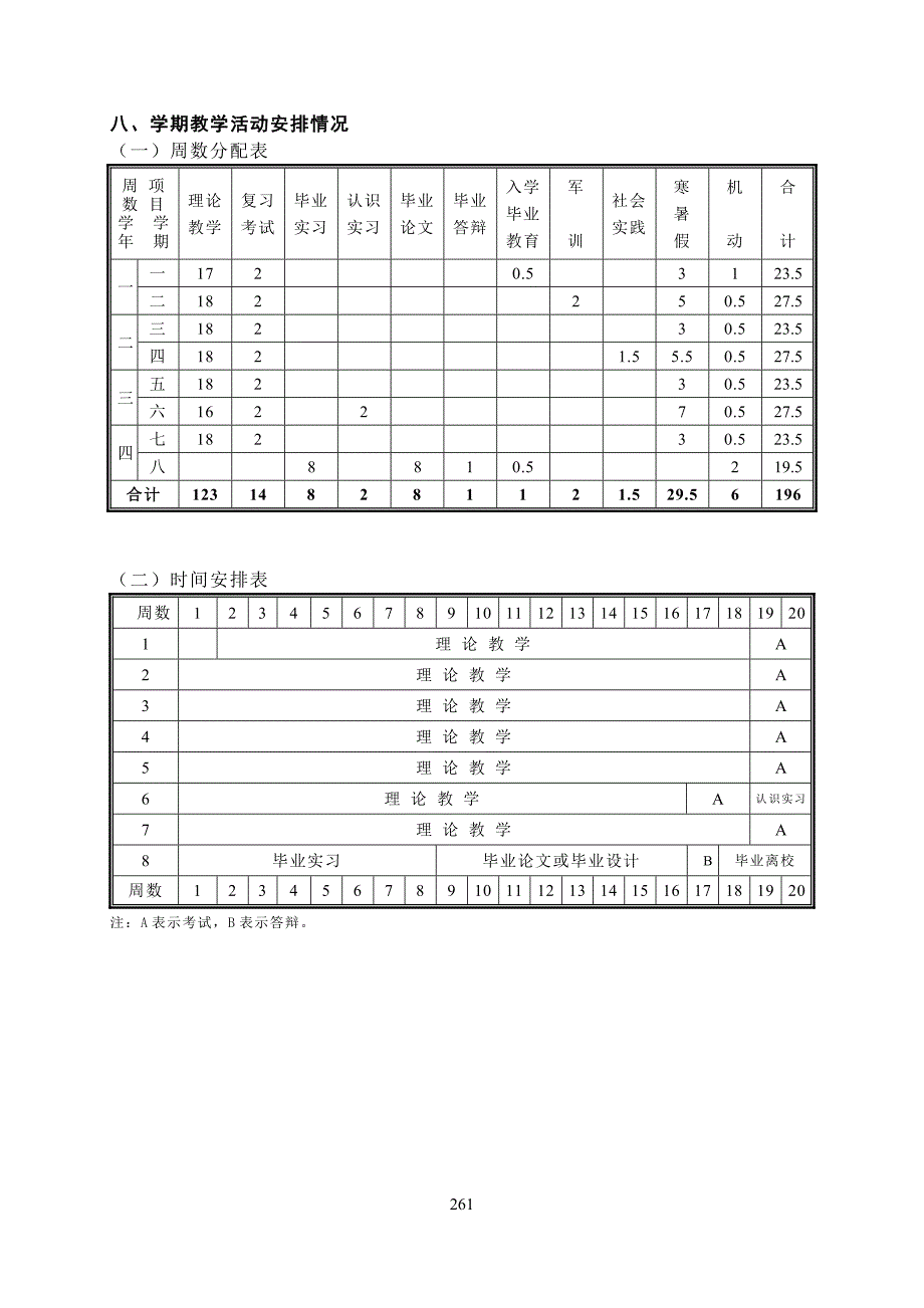 数学与应用数学专业教学计划理科适用_第4页