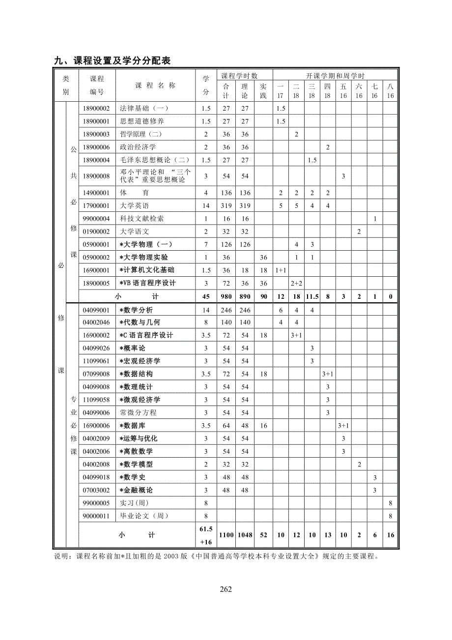 数学与应用数学专业教学计划理科适用_第5页