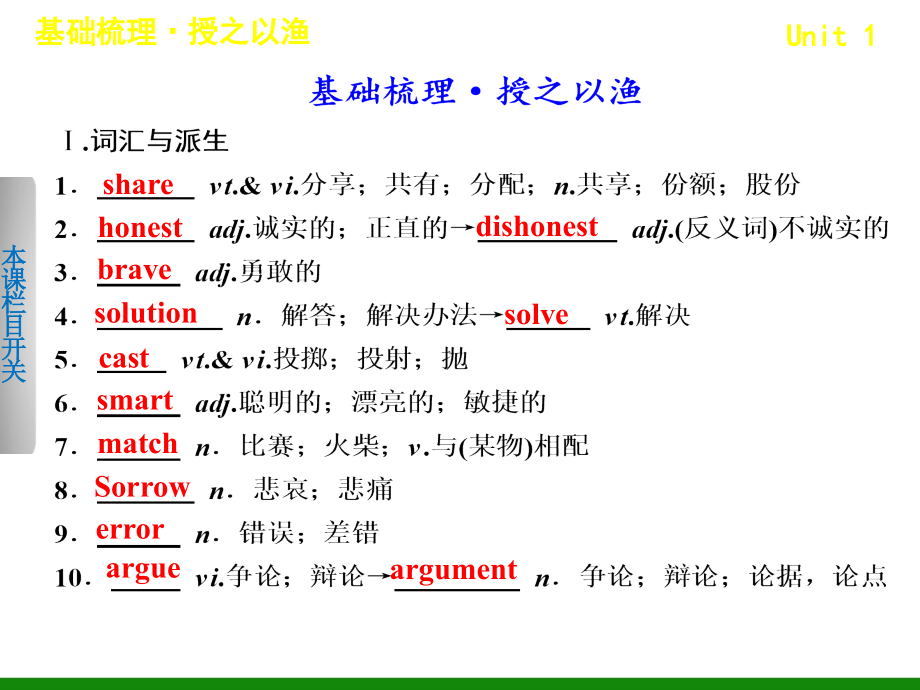 高考英语复习讲义：TB1Aunit1GoodFriends_第4页