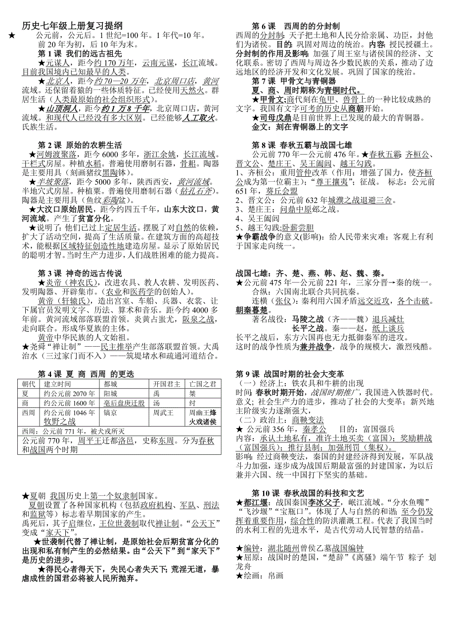 历史七年级上册复习提纲卡片版_第1页