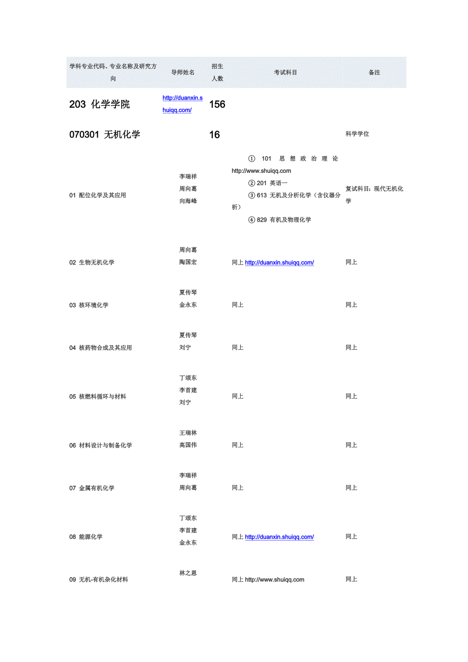 2103四川大学化学学院学科专业代码_第1页