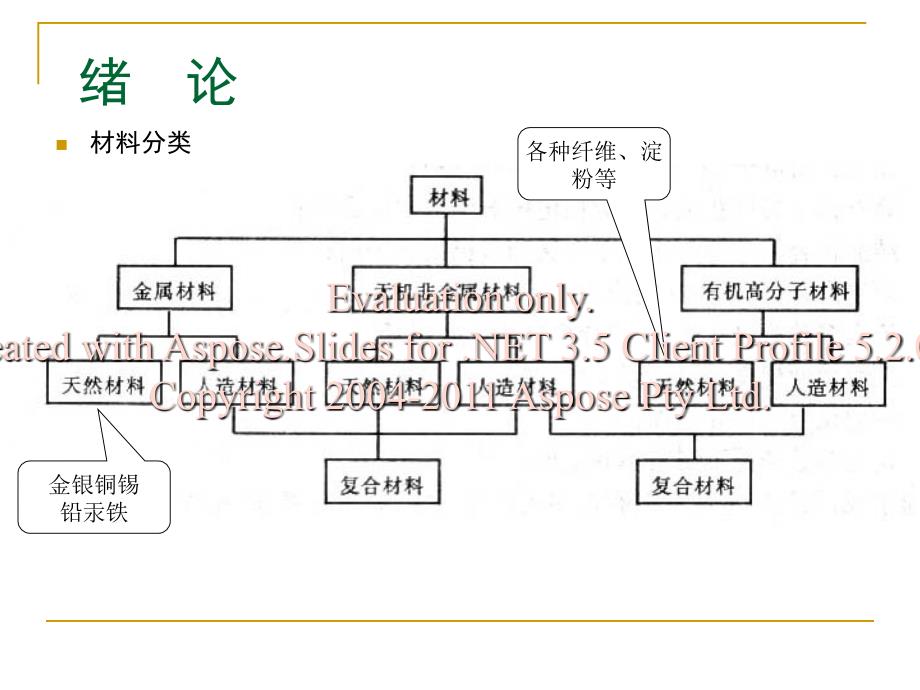 无机非金属材料实验(一)_第2页