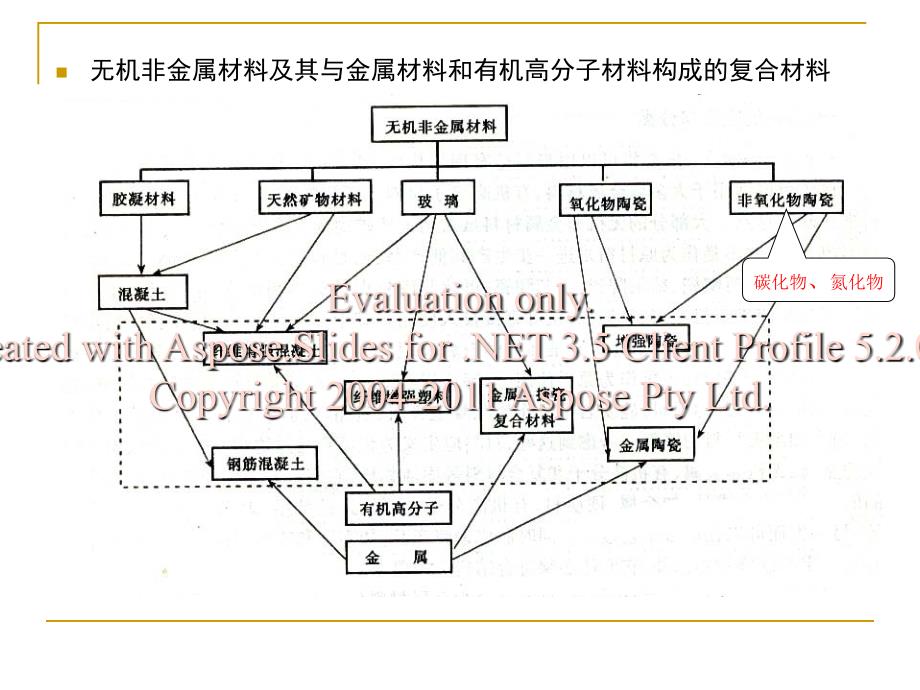 无机非金属材料实验(一)_第3页