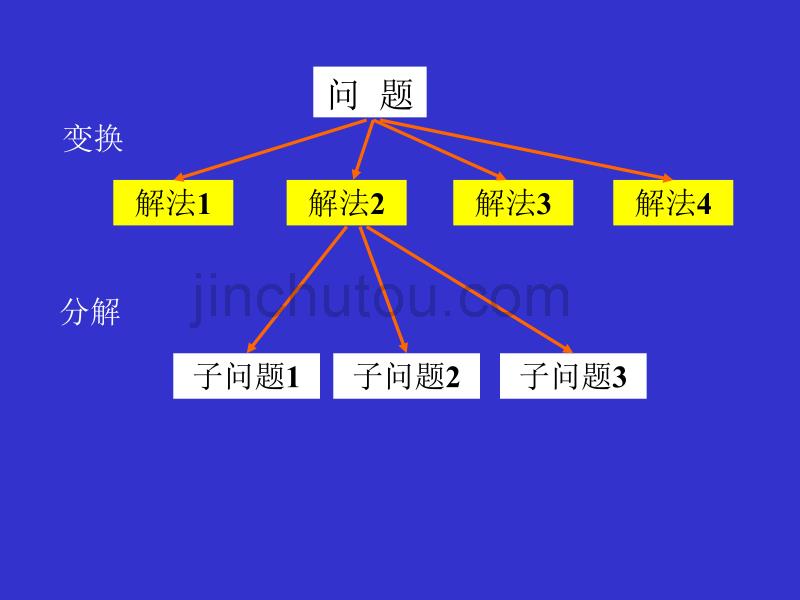 人工智能(知识表示方法问题归约法)_第4页