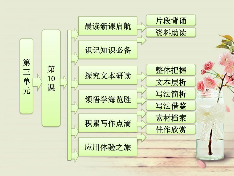 2014学年高一语文同步课件第三单元菱角的喜剧(粤教版必修2)_第1页