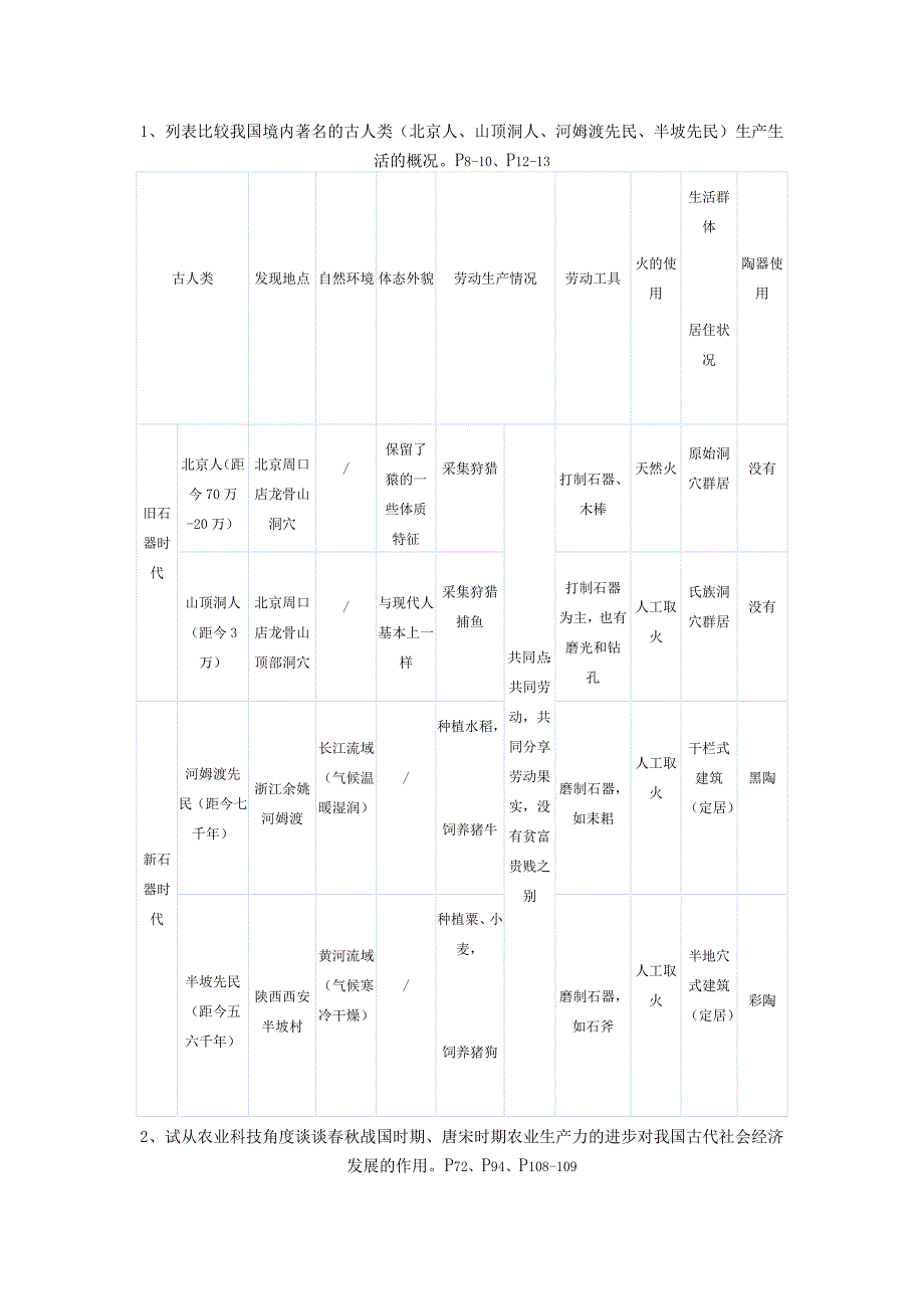 八年级上册《历史与社会》专题复习_第1页