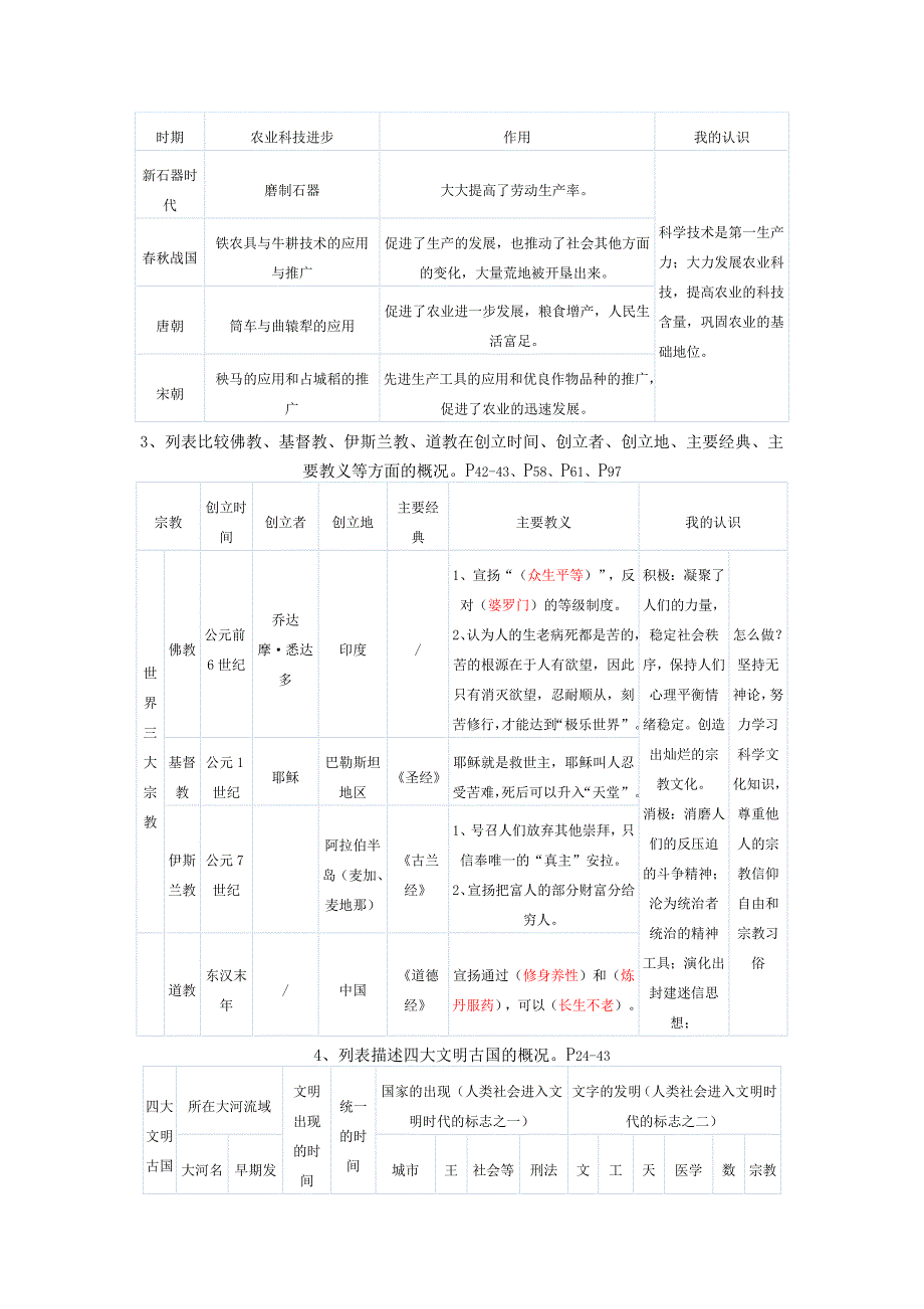 八年级上册《历史与社会》专题复习_第2页