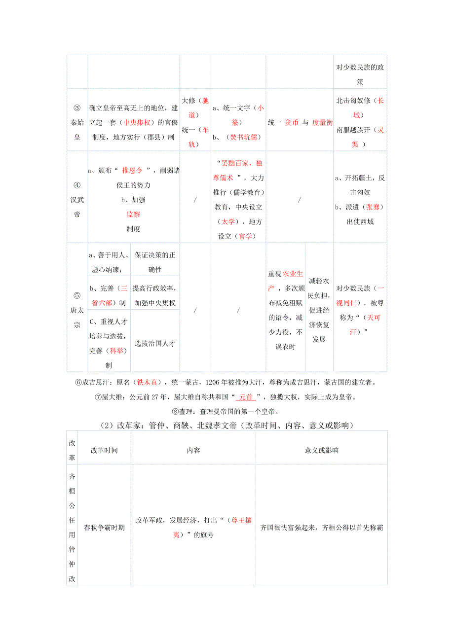 八年级上册《历史与社会》专题复习_第4页