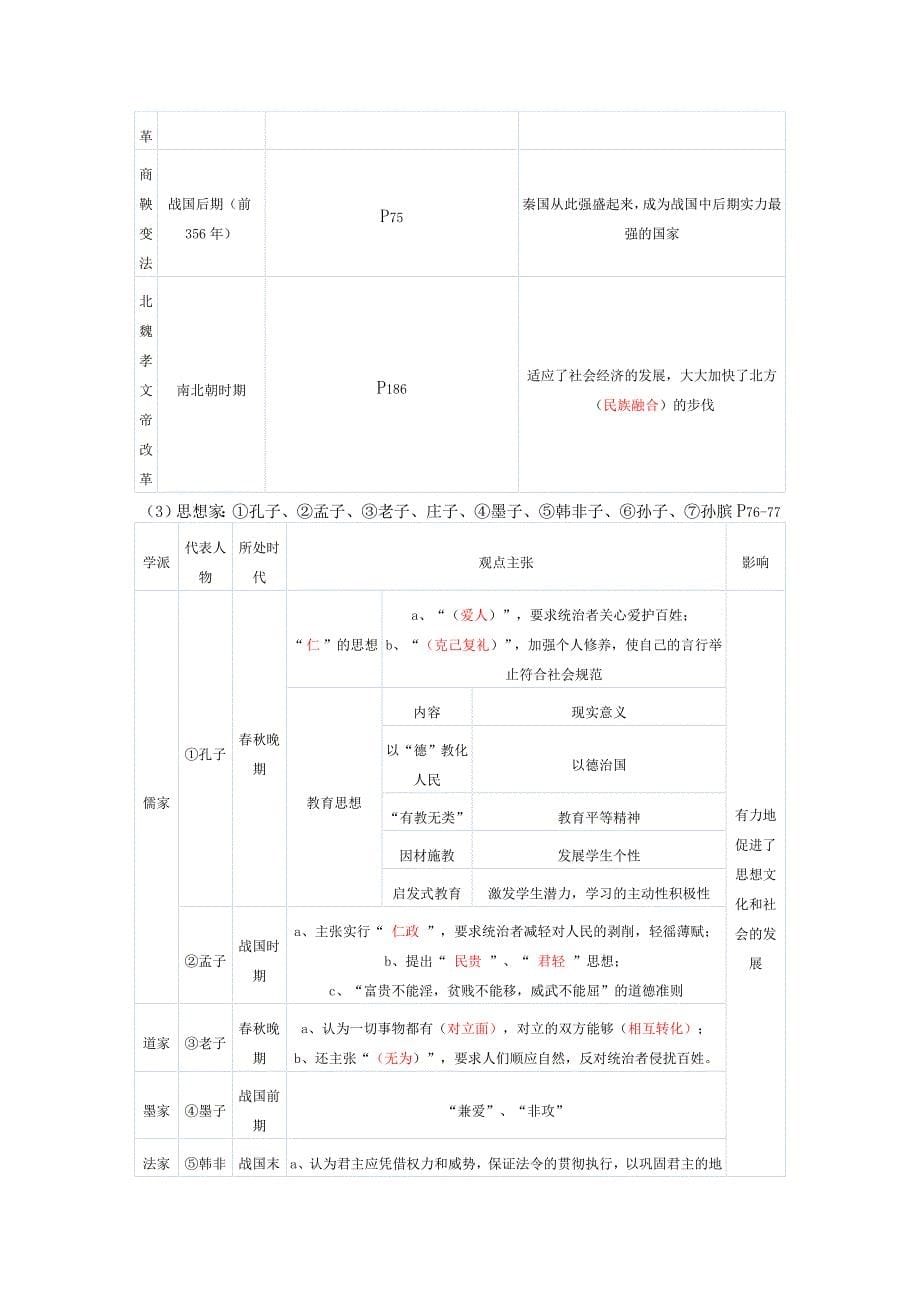 八年级上册《历史与社会》专题复习_第5页