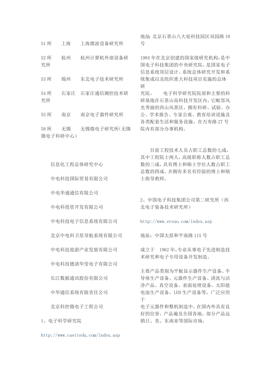 国内研究所代码汇总_第2页