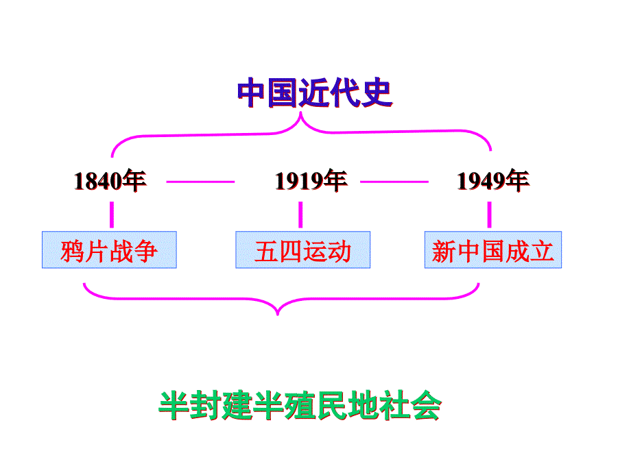 《列强入侵与民族危机)_第2页