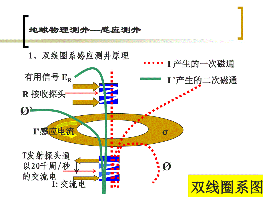 my感应测井_第4页