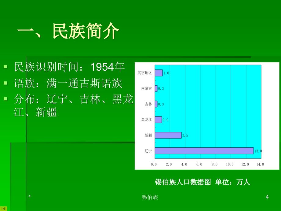 56个民族系列之锡伯族_第4页