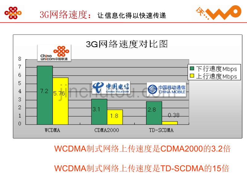 3G应用交流基础篇(201203)_第5页