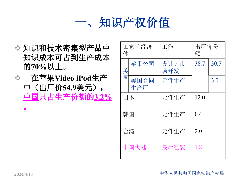 专利申请与审查(印稿)_第3页