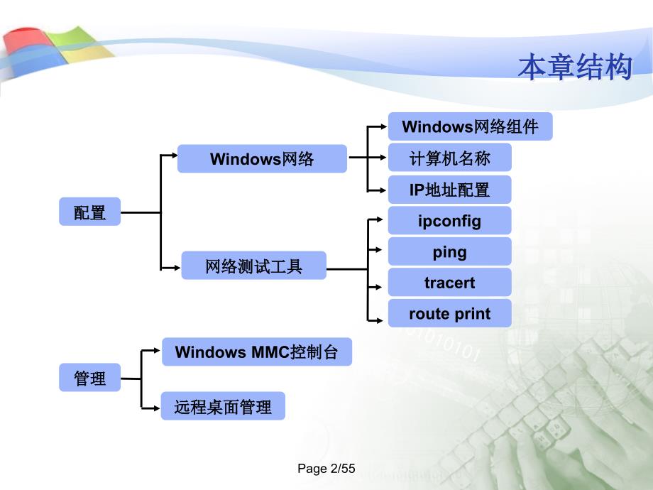 WindowsServer2003环境配置_第2页