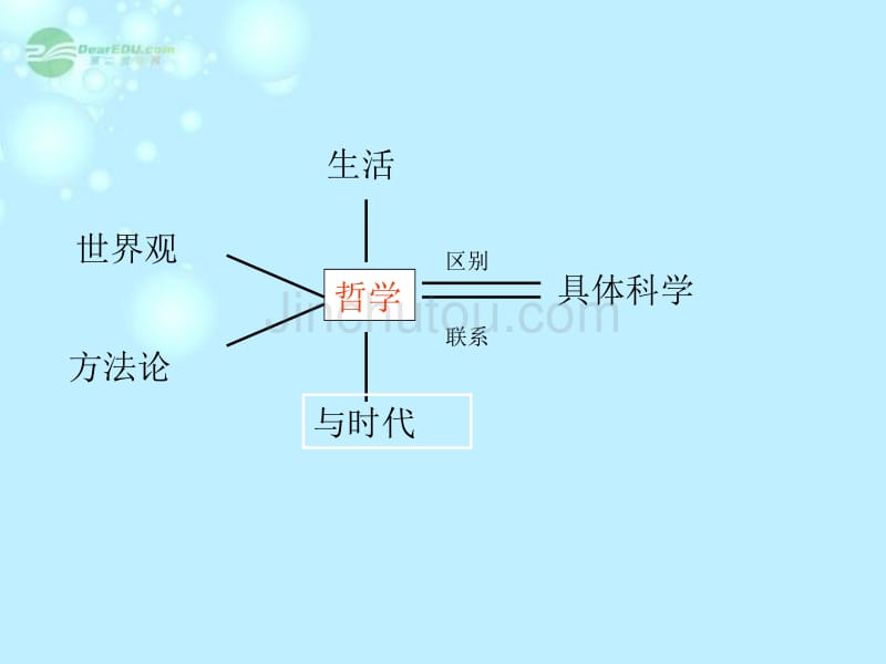 浙江省富阳市高中政治《哲学的基本问题》课_第2页