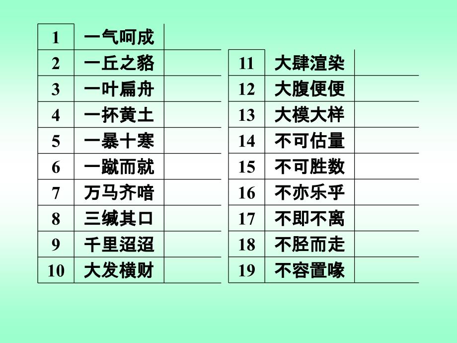 高三语文：1.5成语误读字258例(原)_第2页