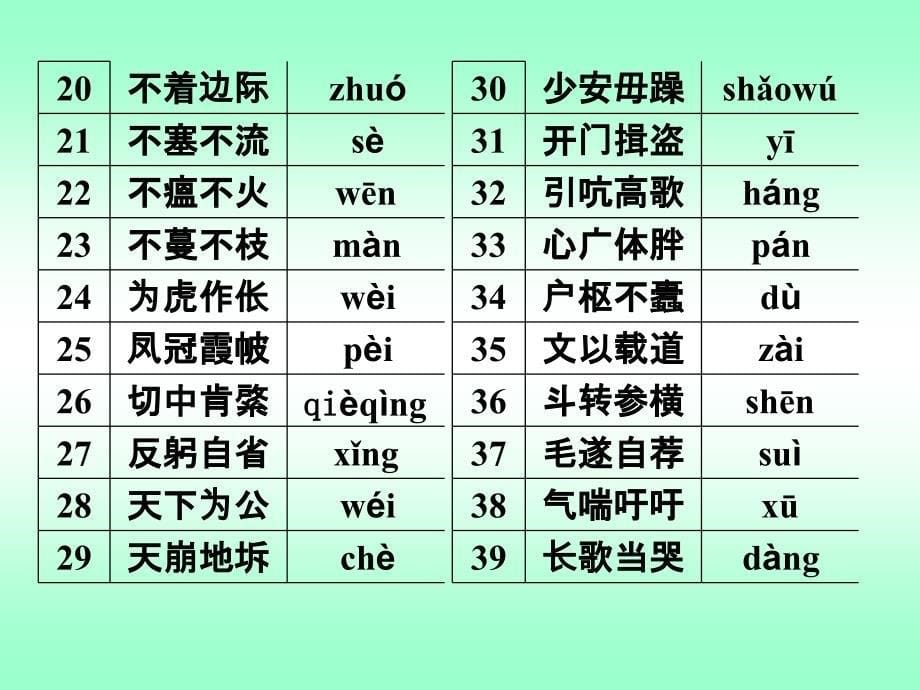 高三语文：1.5成语误读字258例(原)_第5页