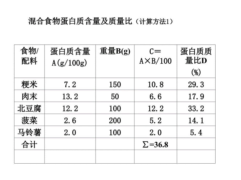 氨基酸评分简易算法_第3页