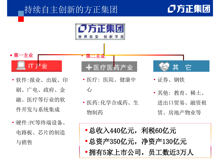 高科技企业的核心竞争力_第3页