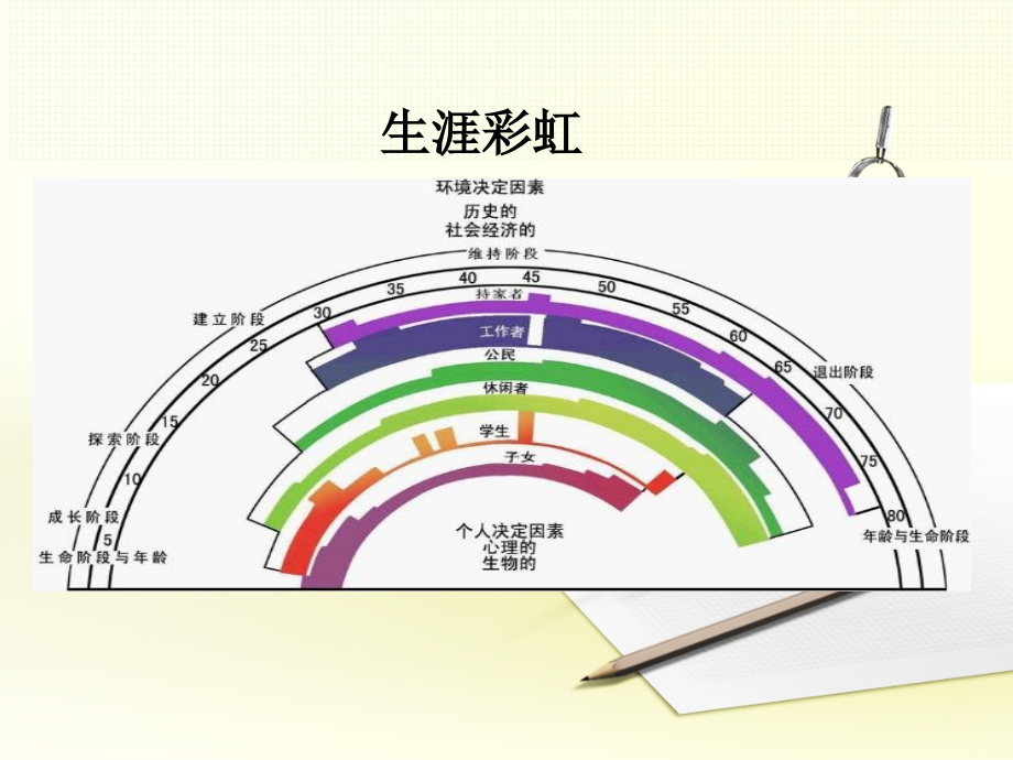 职业生涯和职业意识的建立_第4页