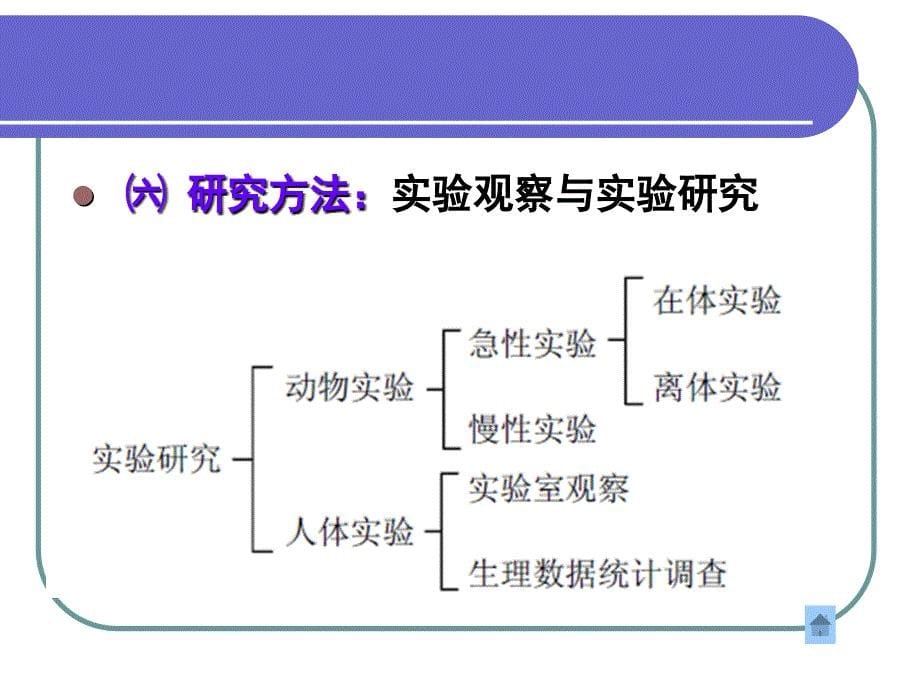 生理学的复习与练习题目_第5页