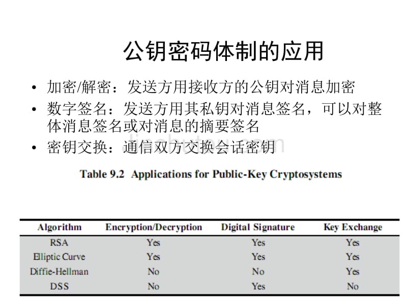 cnspp-ch10-Key Management; Other Public Key Cryptosystems_第2页