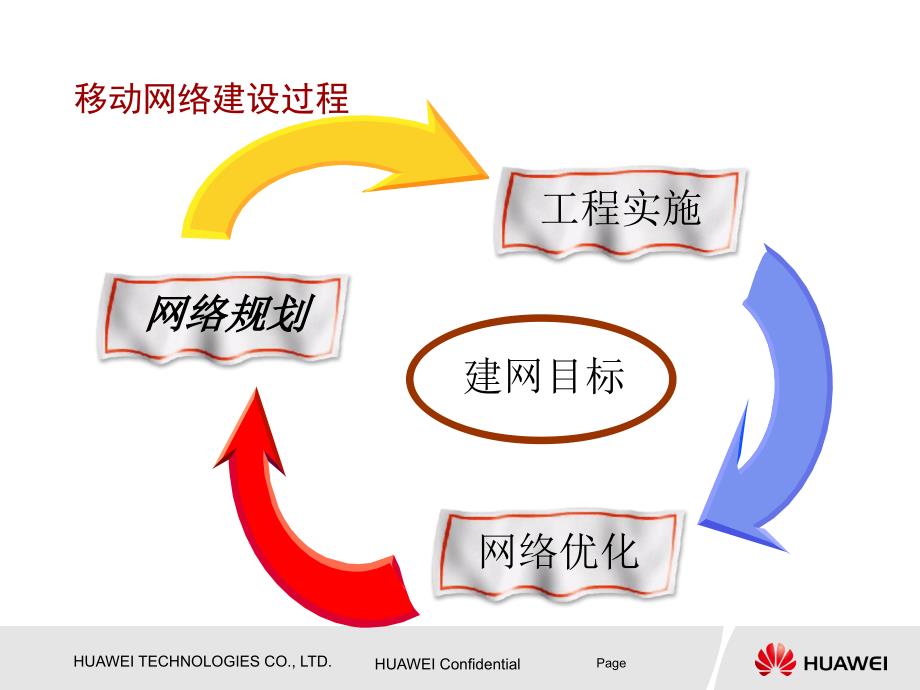 G005 无线网络优化业务流程 ISSUE1.0_第4页