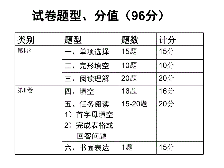 2011年中考英语前程似锦_第3页