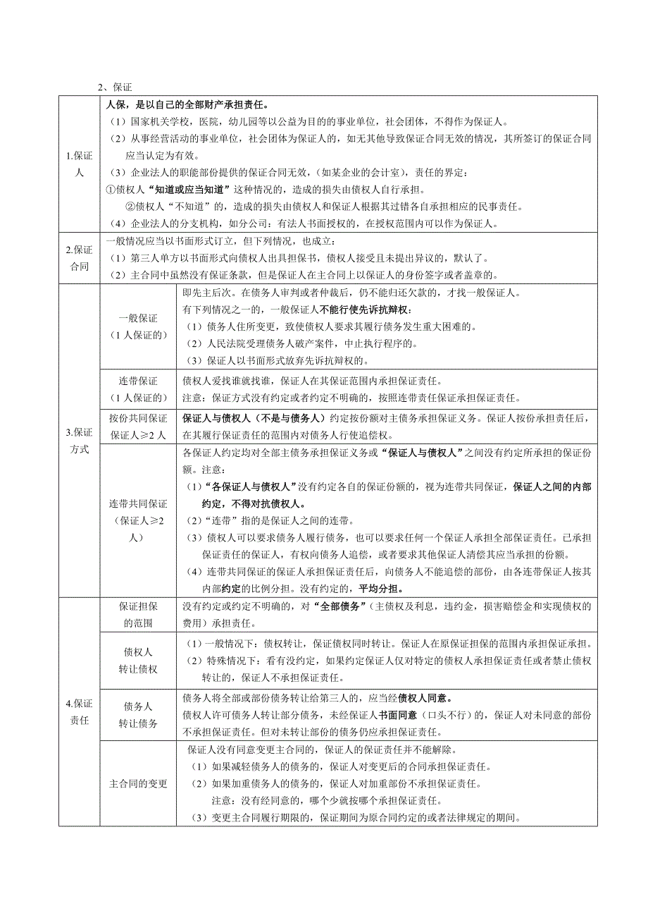 ty经济法笔记 第五章5-9_第2页