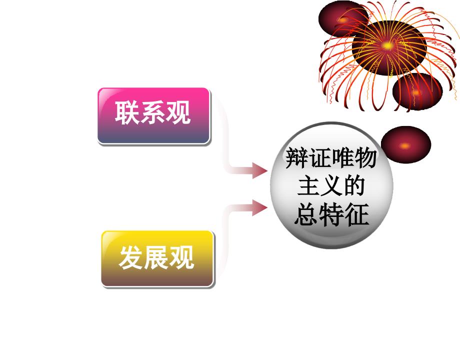 8.1世界是永恒发展的课件(公开课)2_第1页