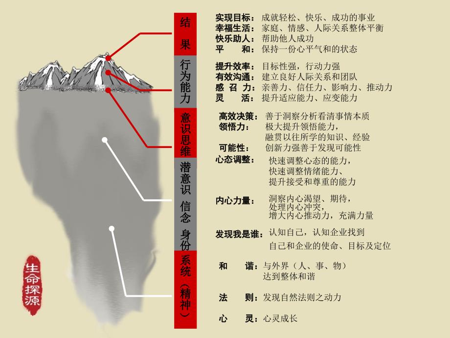 NLP专业执行师课程_第4页