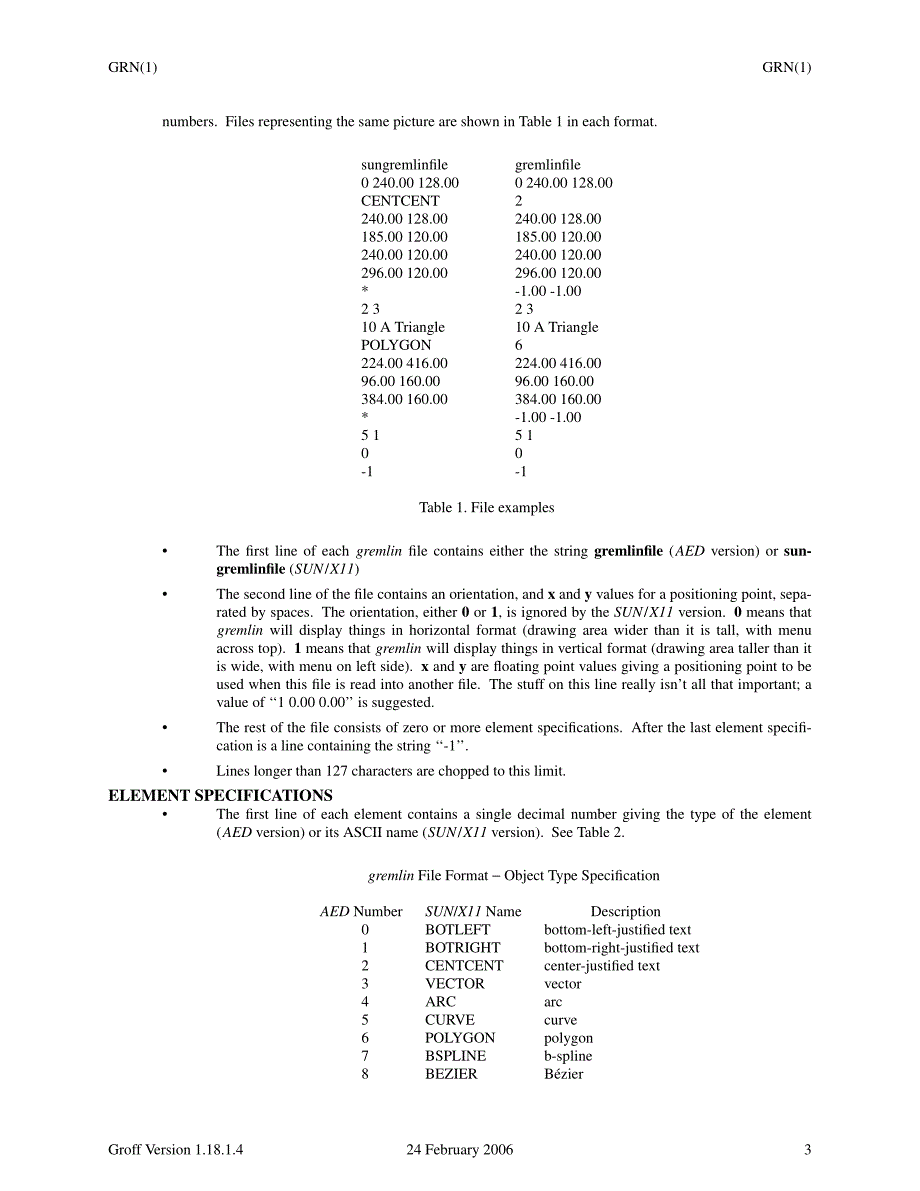 Linux系统调用详解之grn_第3页